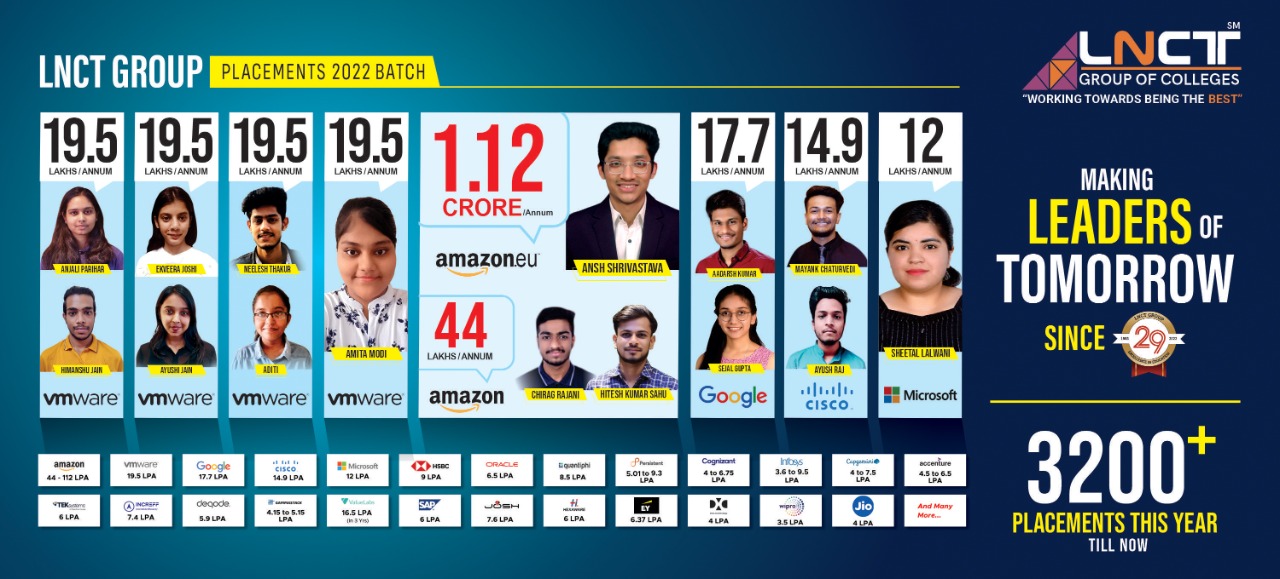 Placement Record 2